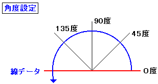 角度線 A S